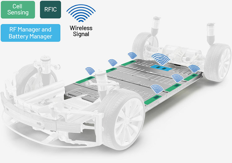 Analog Devices’ Wireless BMS Helps Lotus Cars Redefine Mobility in its Electric Vehicles